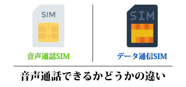 格安SIMは2種類ある