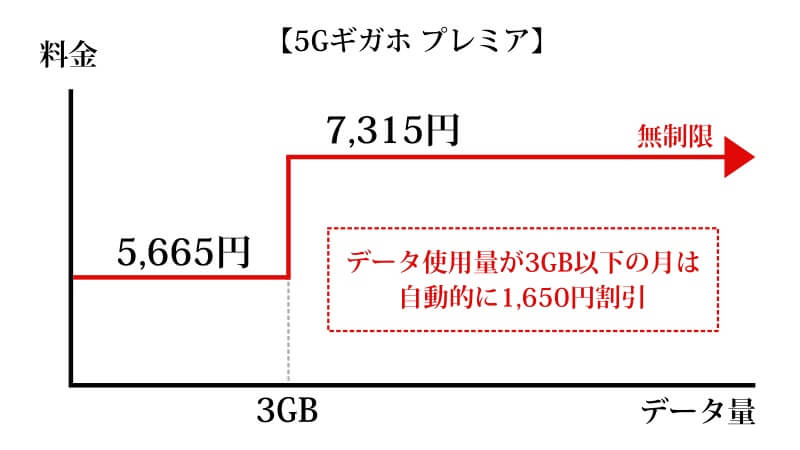 SoftBank「メリハリ無制限」プランの解説